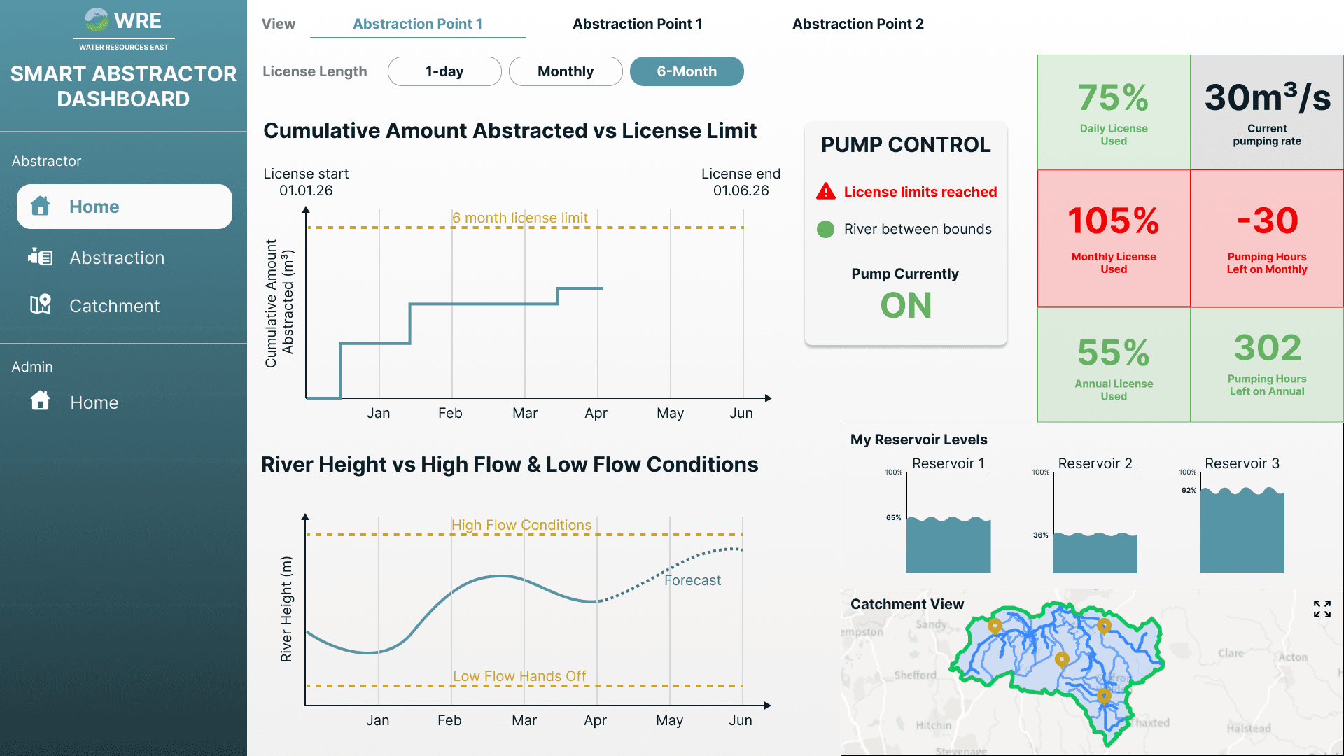 Smart Abstraction Dashboard Interface