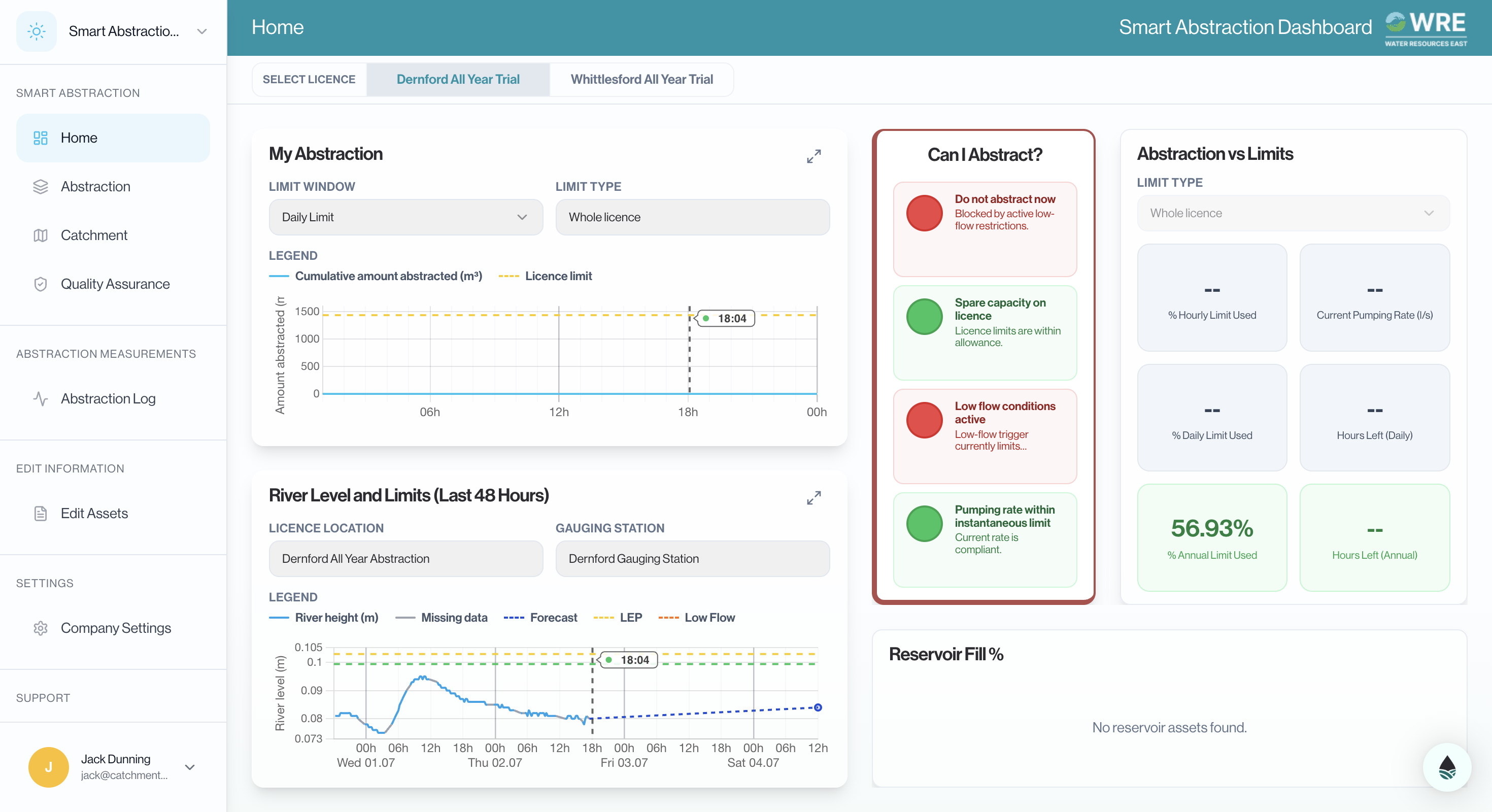 Smart Abstraction Platform dashboard showing live river and abstraction data